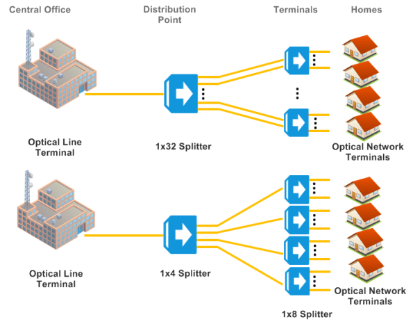 Understanding Fiber Splitters The Backbone Of Fiber Optic Networks
