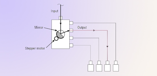 Optic Switches-2