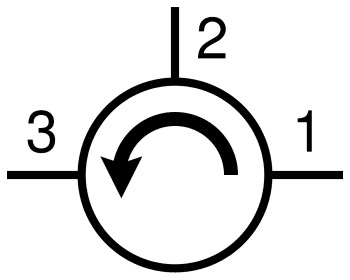 PM Circulator