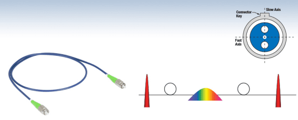 PM Fiber Patch Cable-1