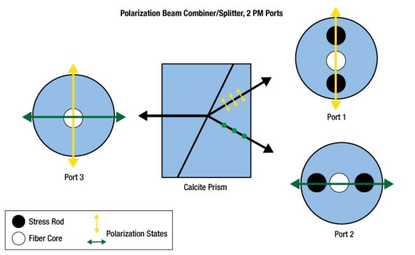 PM Fiber Patch Cable-2