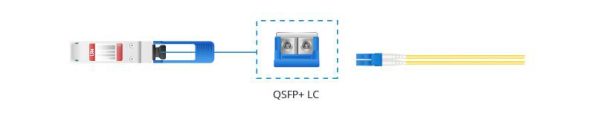 40G QSFP+ Multimode And Single-Mode Transceivers-1