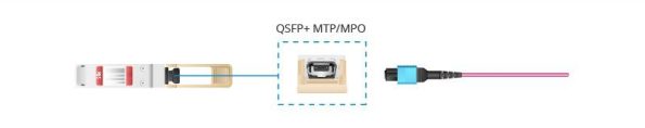 40G QSFP+ Multimode And Single-Mode Transceivers-2