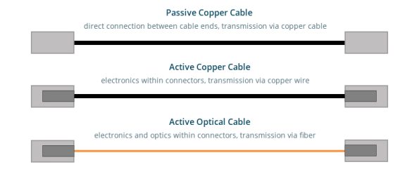 40G QSFP+ Cables: DAC vs AOC - Understanding the Differences_2