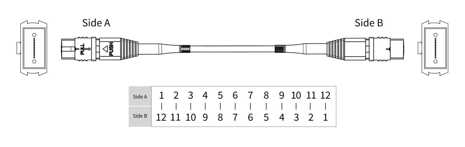 Mpo Connector Color Code MTP MPO Cables – A Complete Guide To The Basics! - Fiber-Life.com