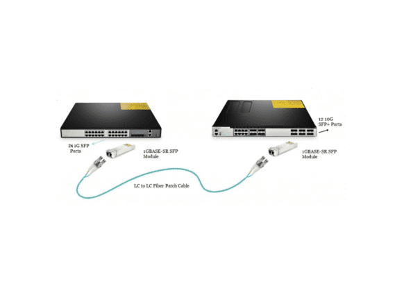 SFP+ and SFP Port Compatibility