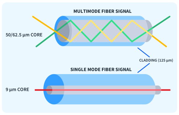 Fiber-2