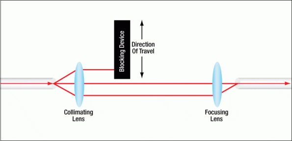 optical attenuator-2