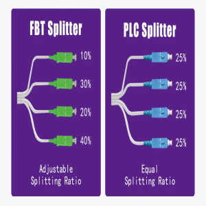 optical splitter