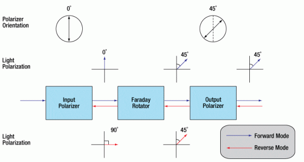 PM Isolator-2