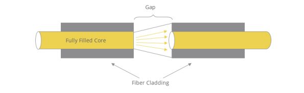 Fiber Optic Attenuator-1