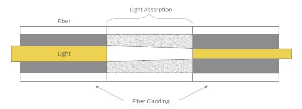 Fiber Optic Attenuator-2