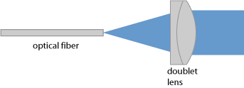 fiber collimator-1