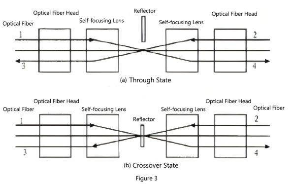  optical switches-3