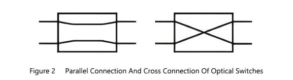  optical switches-2