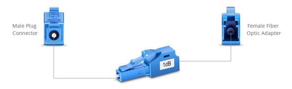 Fiber Optic Attenuator-4