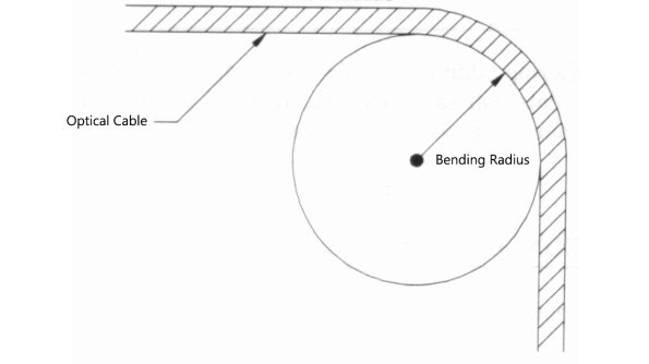 fiber patch cord bend radius