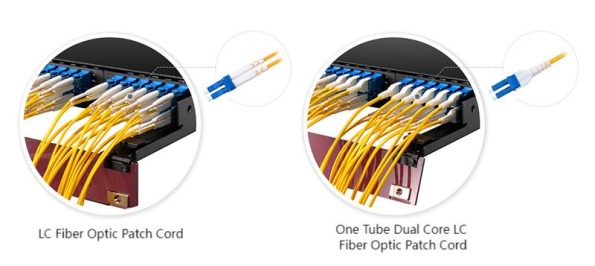 Types of fiber optic patch cords-2