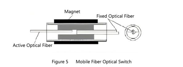  optical switches-5