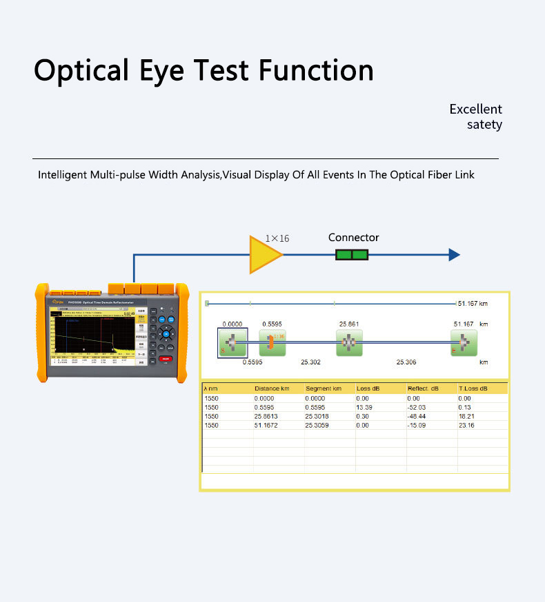 OTDR Multifunctional Fiber Test, Optical Time Domain Reflectometer-2