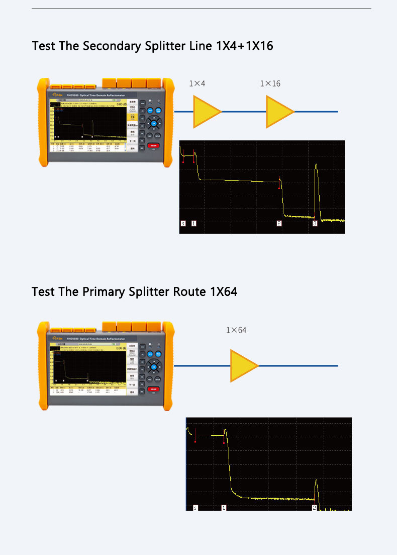 OTDR Multifunctional Fiber Test, Optical Time Domain Reflectometer-4