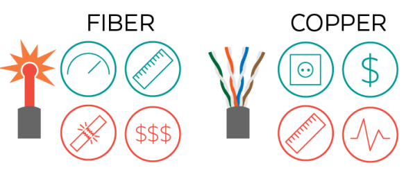 Copper wire vs fiber optic cable-1