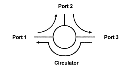 Definition Of Optical Circulator-1