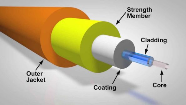 Fiber Optic Cable-2