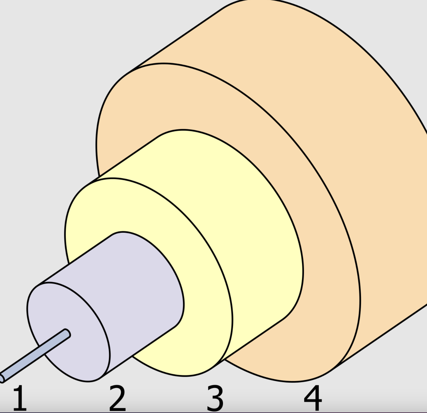 Internal structure of single-mode optical fiber