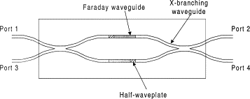 Structure Of Optical Circulator