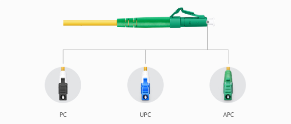 Types of fiber optic patch cords-6