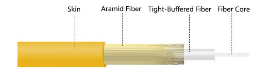 Customized Simplex OM1/OM2 Fiber Optic Pigtail-3