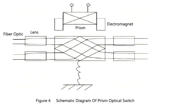  optical switches-4