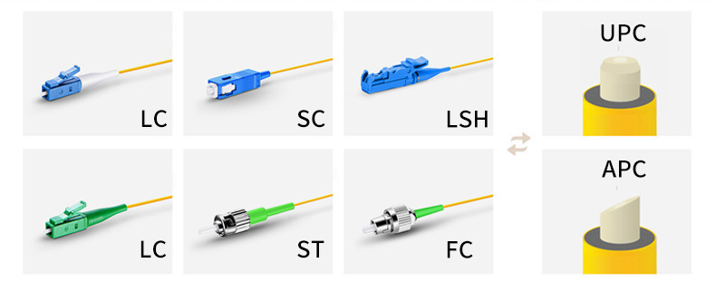 Customized Simplex OS2 Single Mode Fiber Optic Pigtail-5