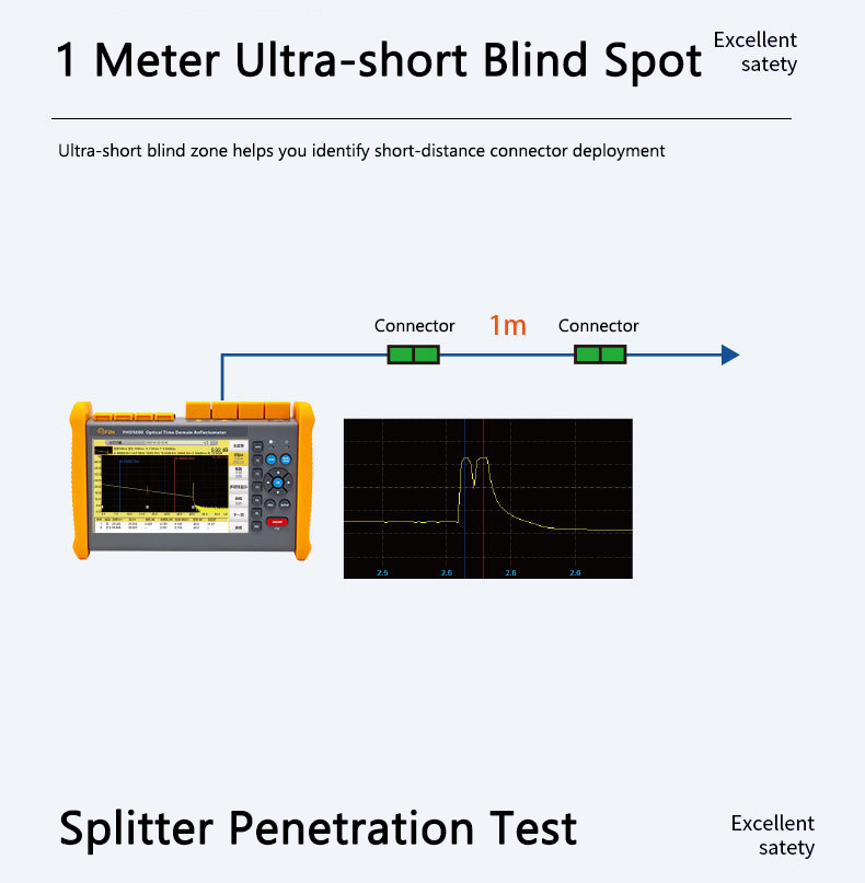 OTDR Multifunctional Fiber Test, Optical Time Domain Reflectometer-3