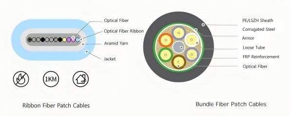 Types of fiber optic patch cords-5