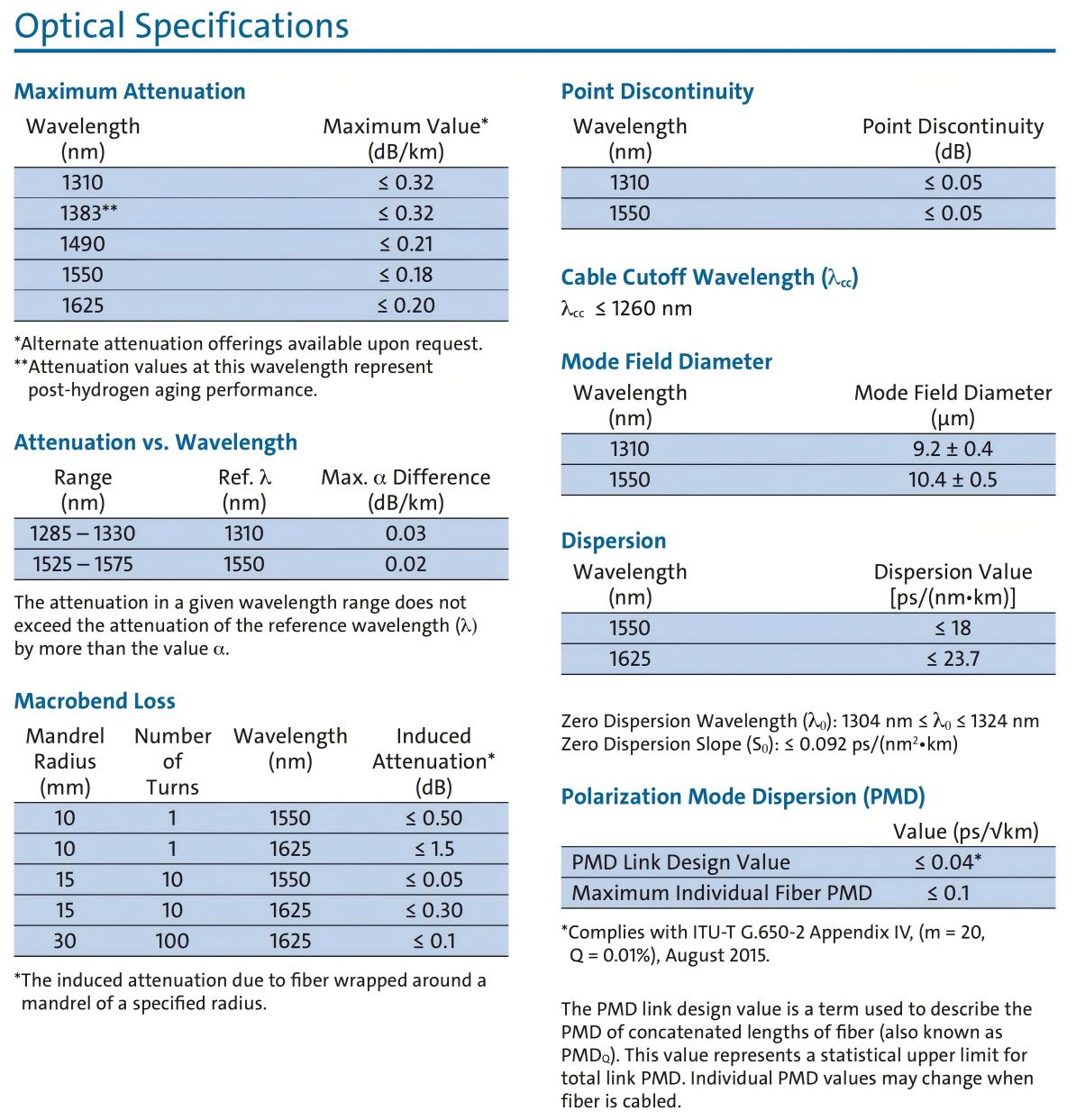 Corning SMF-28 Ultra 200 Optical Fiber Specification