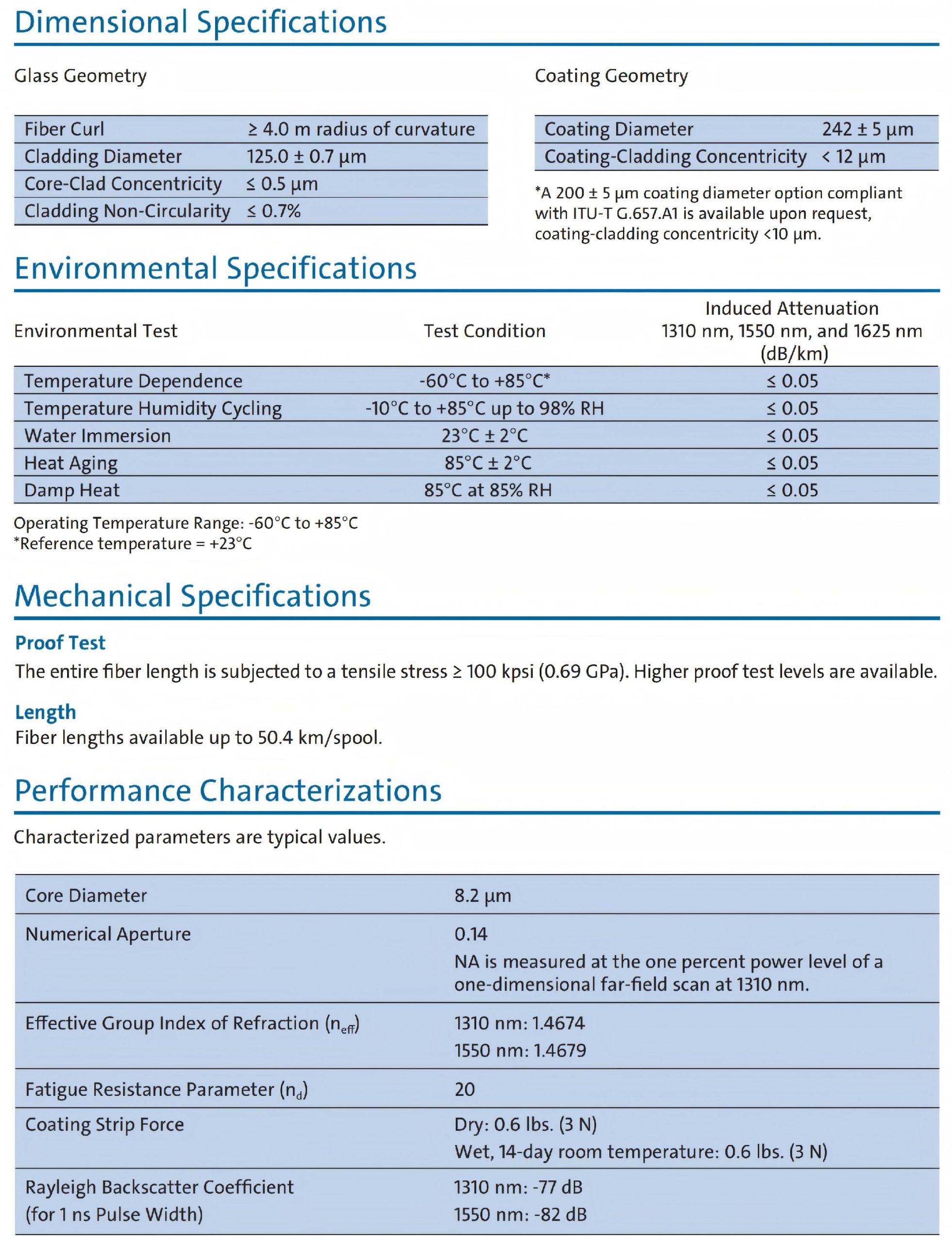 Corning SMF-28e+ Optical Fiber Specifications-2