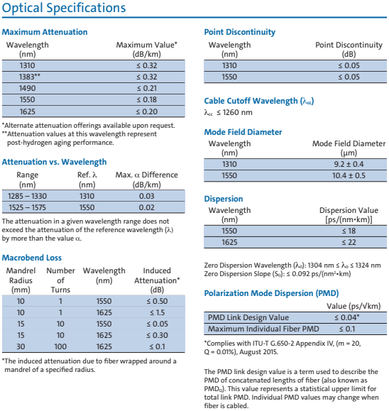 Corning SMF-28® Ultra 200 Bare Fiber per Km specification-1