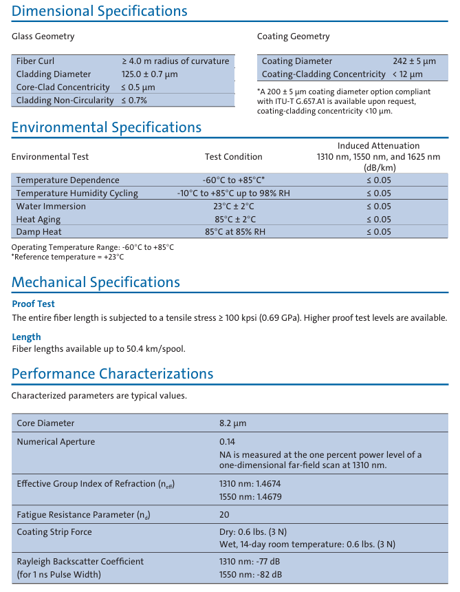 Corning® SMF-28e+® Optical Fiber Specification-2