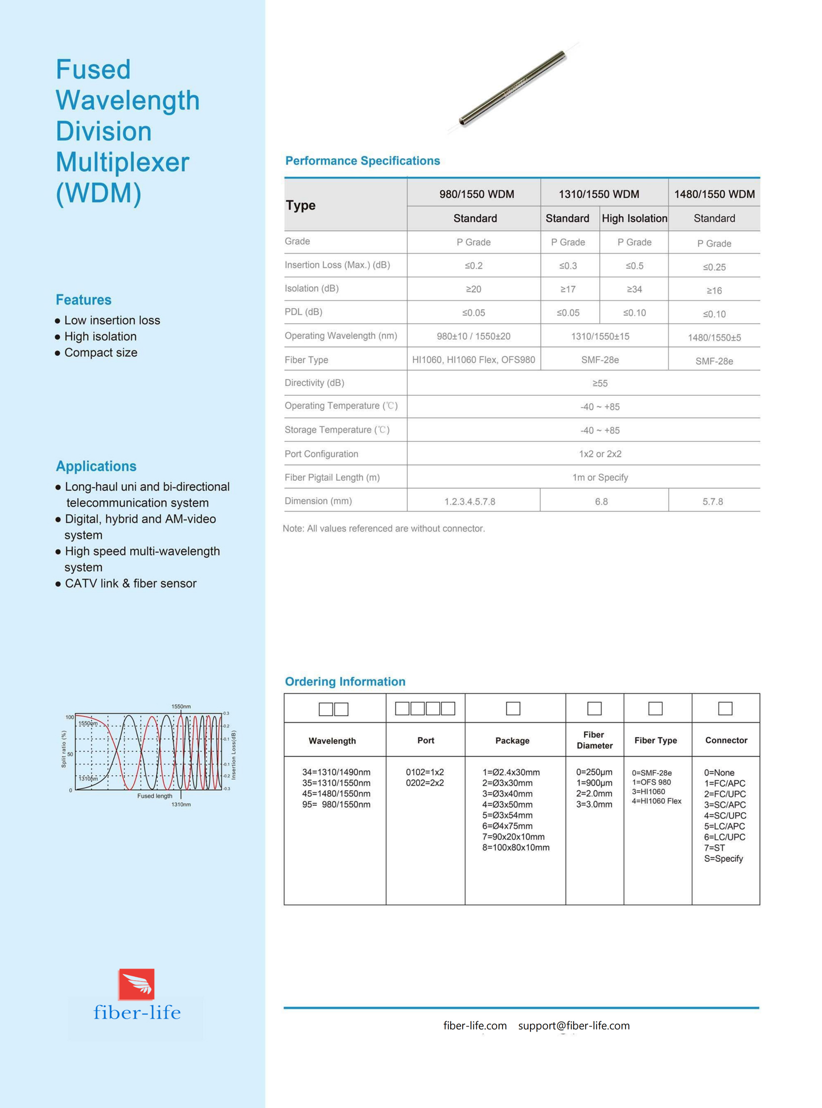 Fused Wavelength Division Multiplexer (WDM)