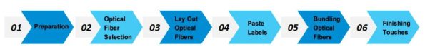 How To Use Fiber Optic Patch Cords-10