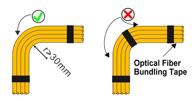 How To Use Fiber Optic Patch Cords-12