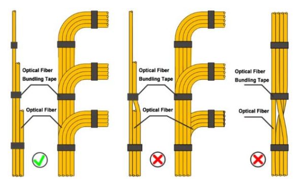 How To Use Fiber Optic Patch Cords-13