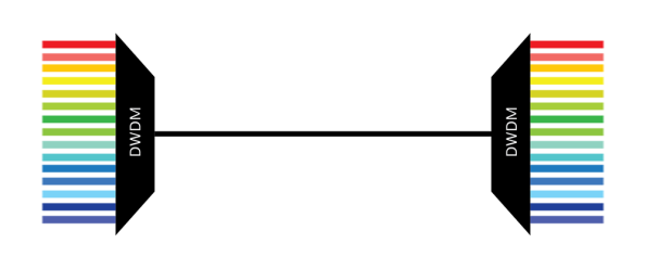 Introduction to DWDM Technology
