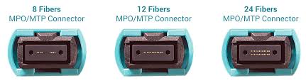 MTP and MPO connector