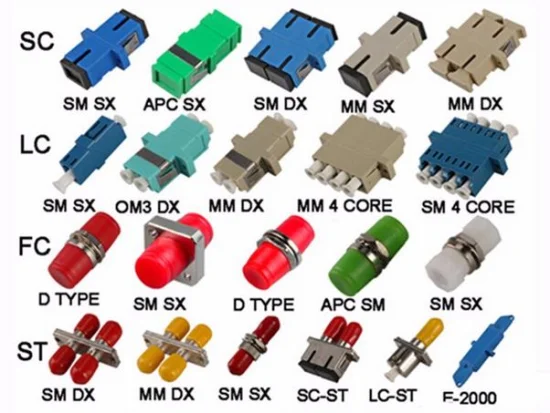 Optical Fiber Adapter Types