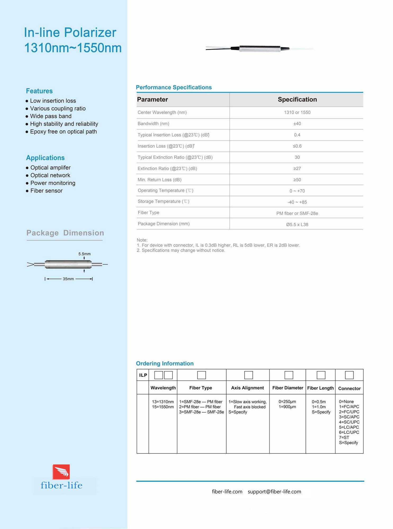 PM In-line Polarizer