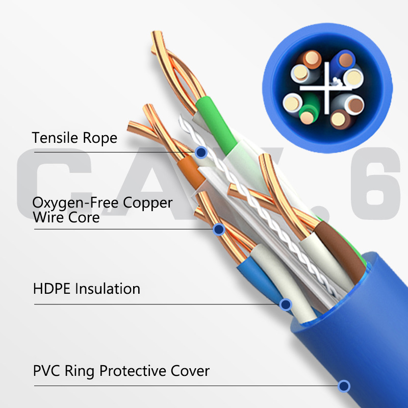 Snagless Unshielded (UTP) Cat6 Ethernet Network Patch Cable Feature-1