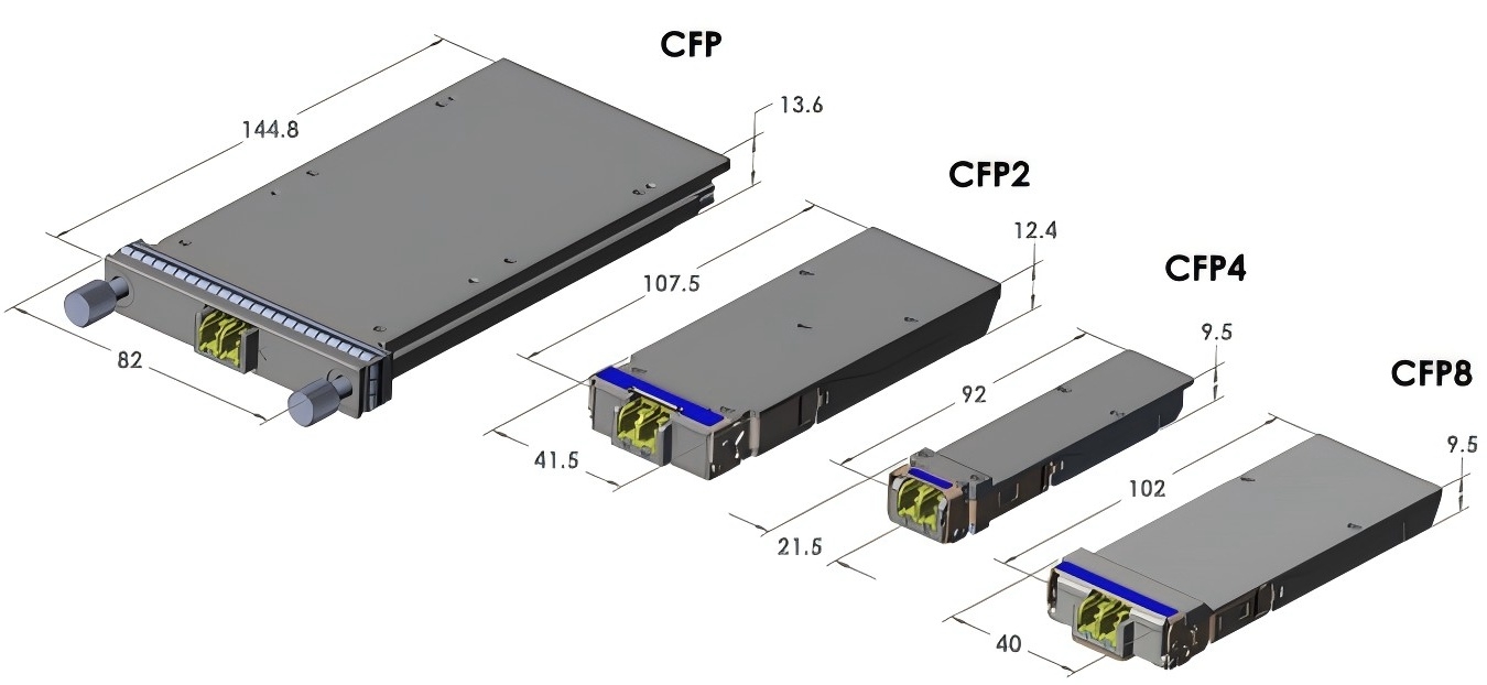 Differences Between 100G, 400G and 800G Optical Modules-2